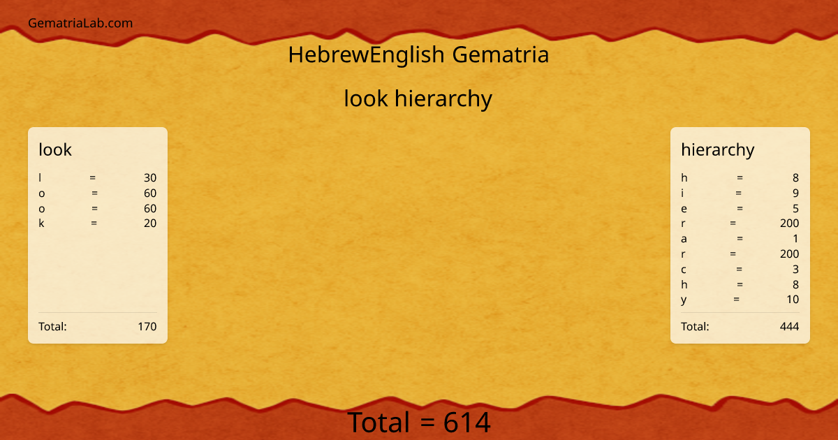 look hierarchy in hebrewEnglish Gematria
